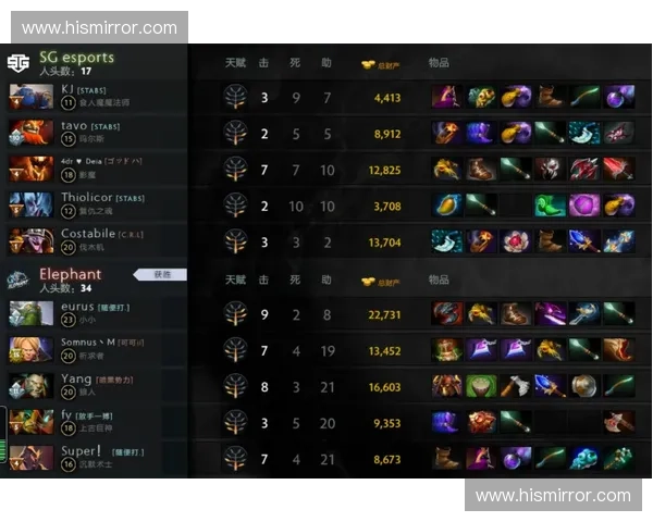 从菜鸟到传奇解析姚dota2职业生涯中的关键转折与巅峰时刻